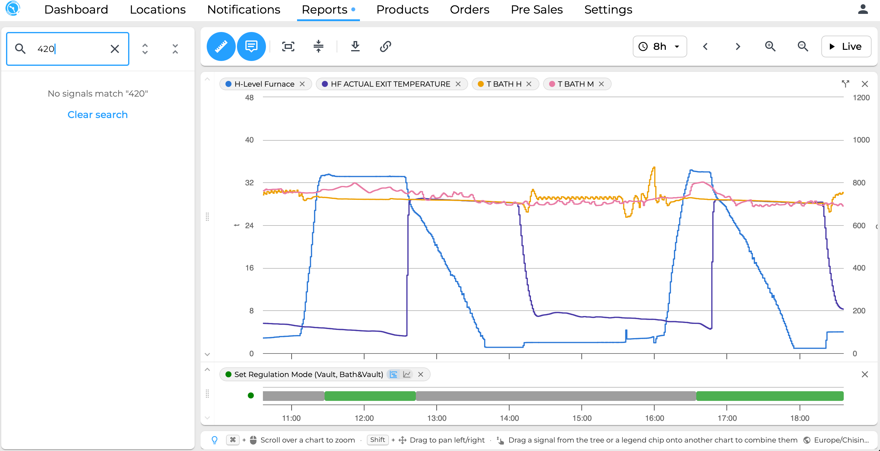 Chronos signal view of a casting furnace over eight hours: metal level, exit temperature and bath temperatures, with the furnace regulation mode underneath.